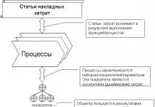 Накладные расходы предприятия