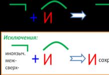 การสลับและ s หลังคำนำหน้า