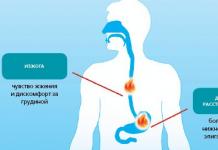 Liečba prekyslenia žalúdka, jeho príčiny a príznaky Vysoká kyslosť