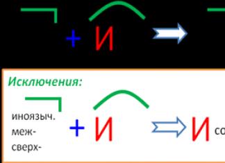 Чередование и ы после приставок