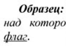 Περίληψη μαθήματος στα ρωσικά σχετικά με το θέμα