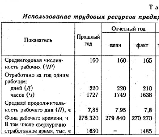 Analýza Ministerstvo školstva Ruskej federácie