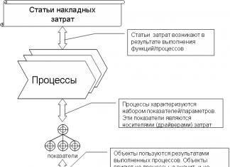 Режийни разходи на предприятието