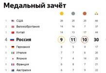 Table of medals of all countries in rio