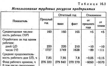 Аналіз Міністерство освіти Росії
